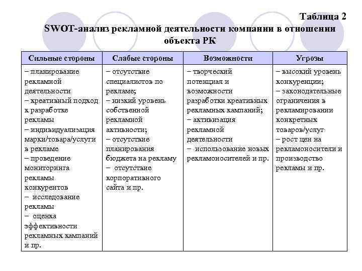 План анализа рекламы