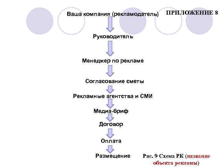 Ваша компания (рекламодатель) ПРИЛОЖЕНИЕ 8 Руководитель Менеджер по рекламе Согласование сметы Рекламные агентства и