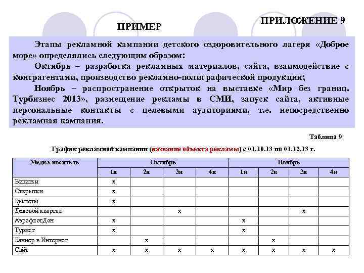 ПРИЛОЖЕНИЕ 9 ПРИМЕР Этапы рекламной кампании детского оздоровительного лагеря «Доброе море» определялись следующим образом: