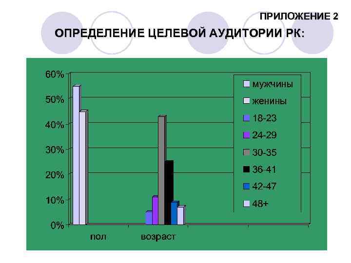 ПРИЛОЖЕНИЕ 2 ОПРЕДЕЛЕНИЕ ЦЕЛЕВОЙ АУДИТОРИИ РК: 