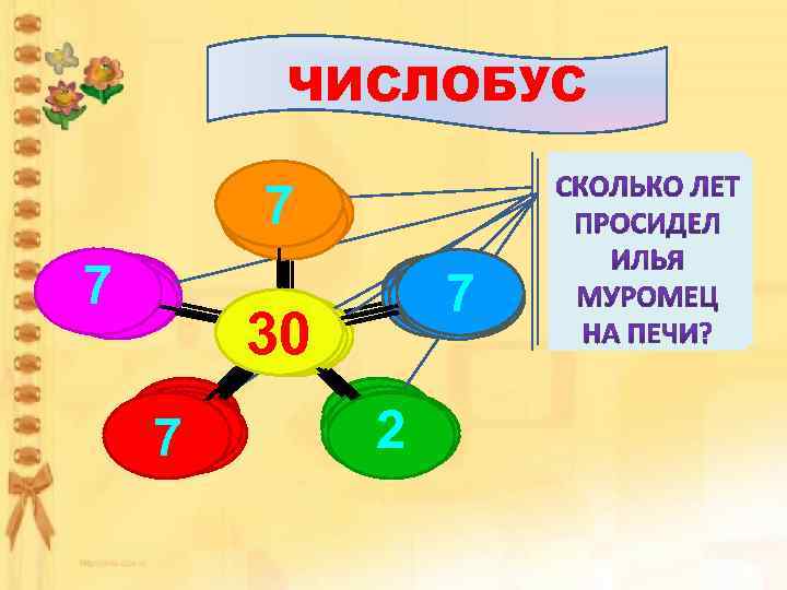 ЧИСЛОБУС 7 77 30 7 7 2 2 2 