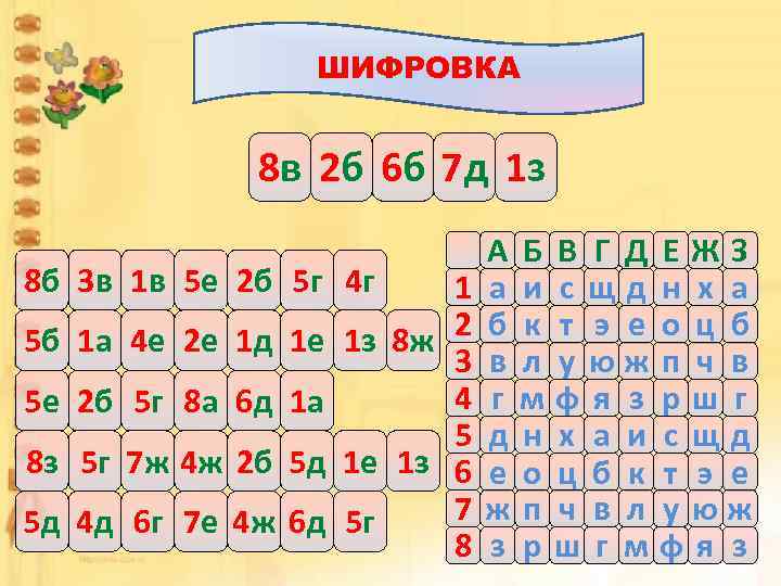 ШИФРОВКА 8 в 2 б 6 б 7 д 1 з 8 б 3