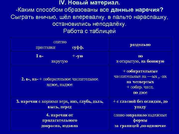 IV. Новый материал. -Каким способом образованы все данные наречия? Сыграть вничью, шёл вперевалку, в