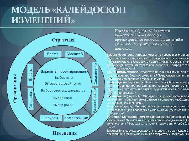 Вид модели изменяющейся во времени