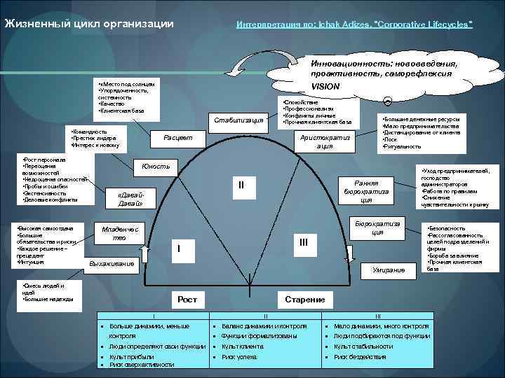 Смена жизненного цикла. Жизненный цикл организации. Стадии жизненного цикла по Адизесу таблица. Жизненный цикл предприятия лекция. Адизес управление жизненным циклом метрология.