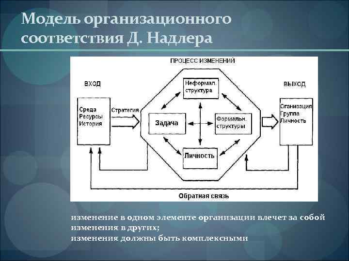 В соответствии с моделью