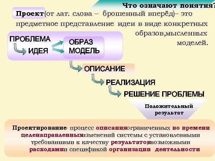 Предметное представление. Понятие модель проект. Представление или понятие. Результато-ориентированный Тип. Результато-ориентированном виде.