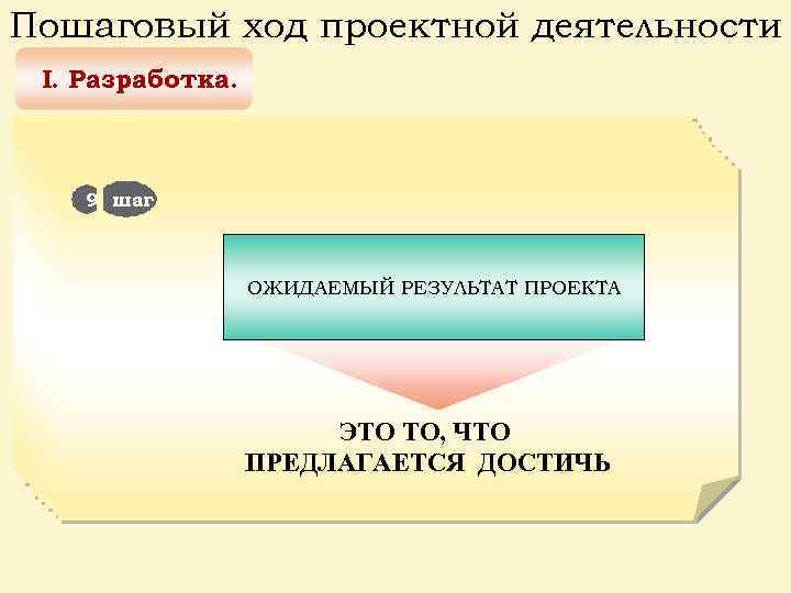 Пошаговый ход проектной деятельности I. Разработка. 1 шаг 2 шаг 4 3 шаг 5