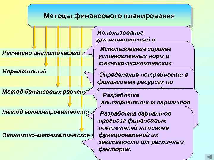 В планировании используются