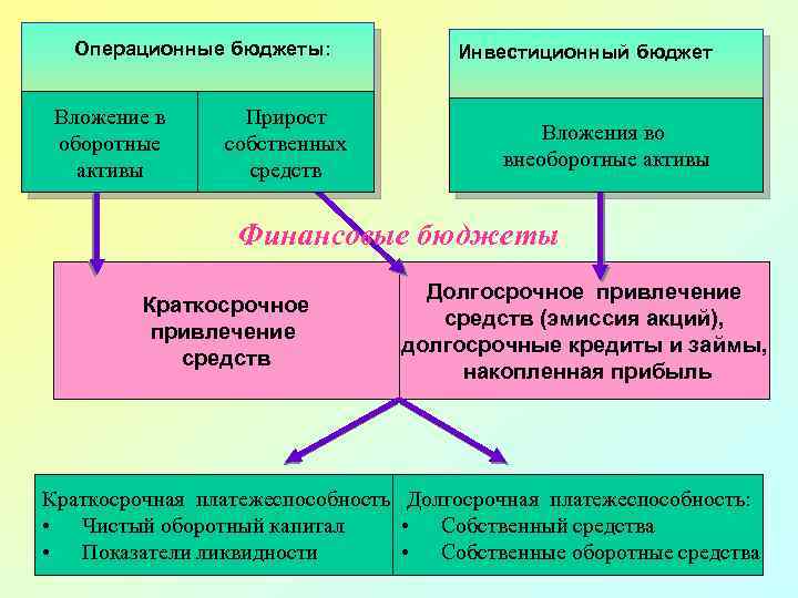 Инвестиционный бюджет