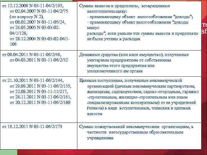 от 12. 2008 N 03 -11 -04/2/195, от 02. 04. 2007 N 03 -11