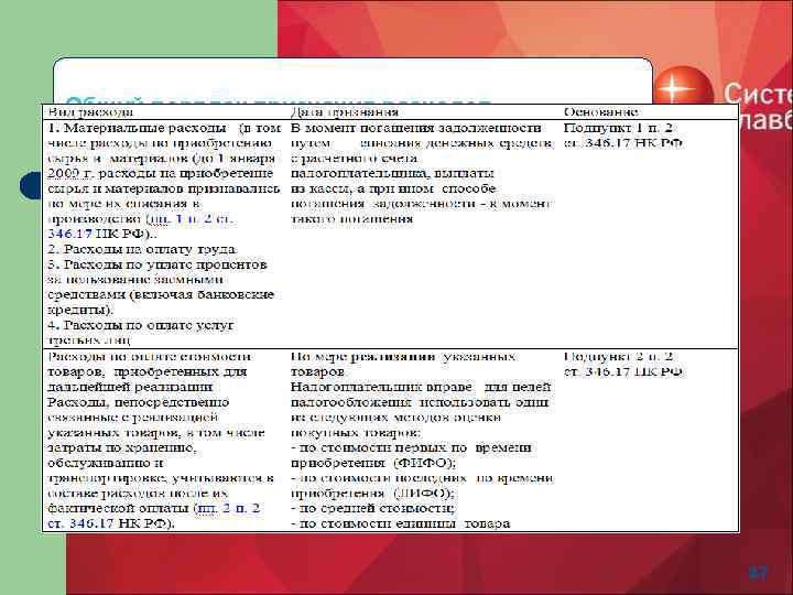 Общий порядок признания расходов 17 