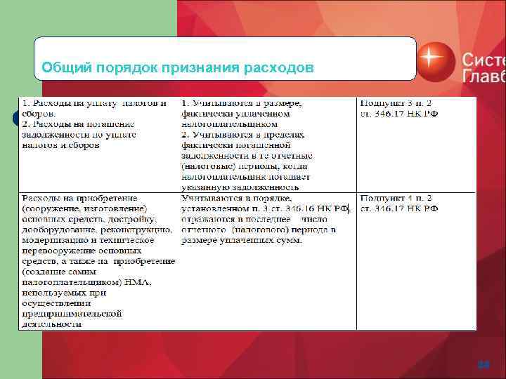 Общий порядок признания расходов 18 