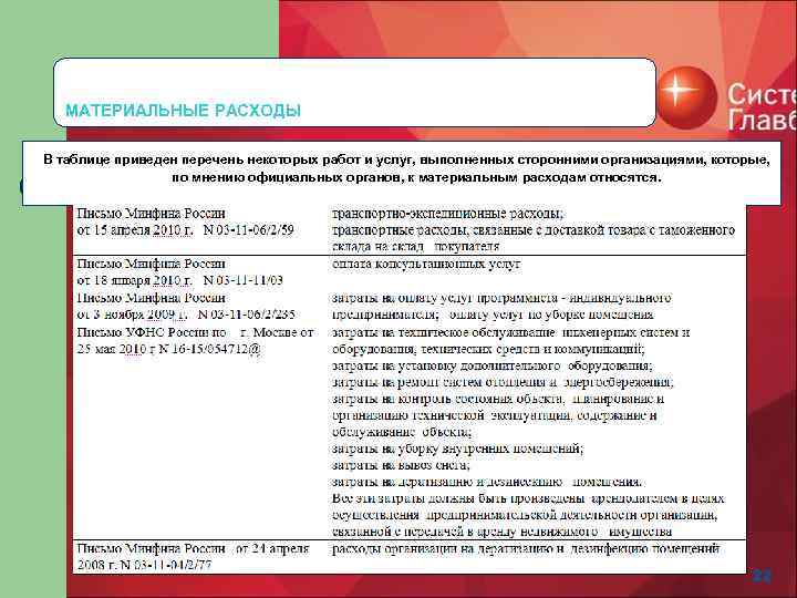 МАТЕРИАЛЬНЫЕ РАСХОДЫ В таблице приведен перечень некоторых работ и услуг, выполненных сторонними организациями, которые,