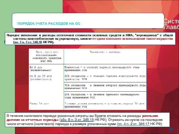 ПОРЯДОК УЧЕТА РАСХОДОВ НА ОС Порядок включения в расходы остаточной стоимости основных средств и