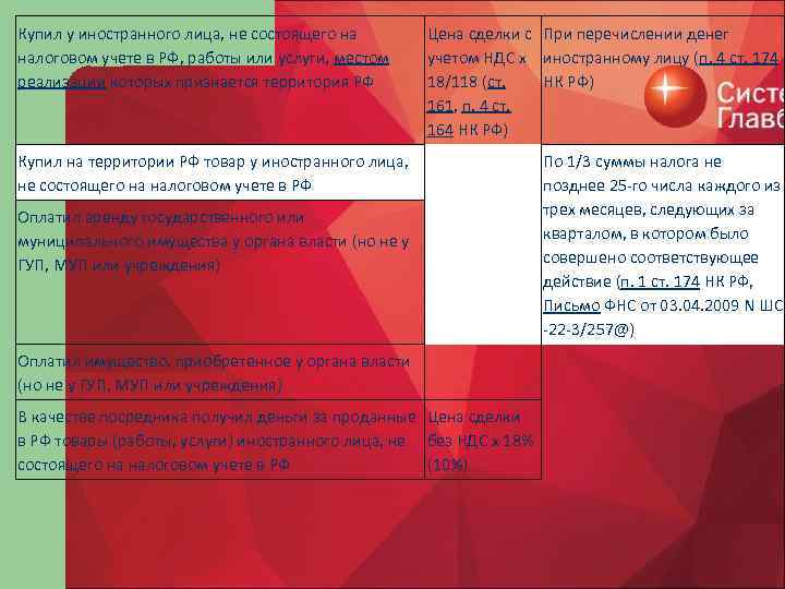 Купил у иностранного лица, не состоящего на налоговом учете в РФ, работы или услуги,