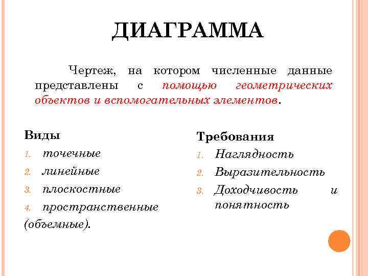 ДИАГРАММА Чертеж, на котором численные данные представлены с помощью геометрических объектов и вспомогательных элементов.