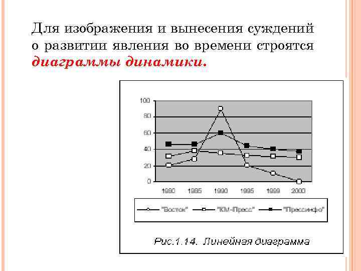 Диаграммы динамики это