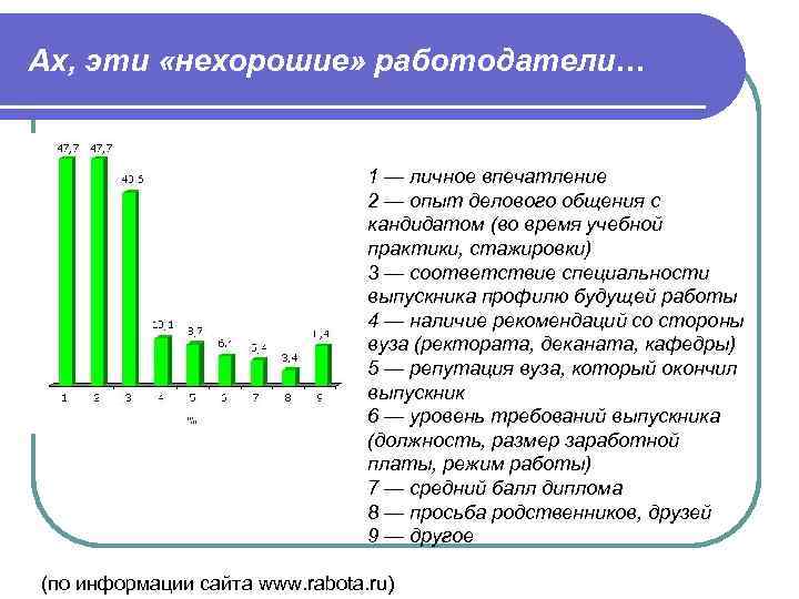 Ах, эти «нехорошие» работодатели… 1 — личное впечатление 2 — опыт делового общения с