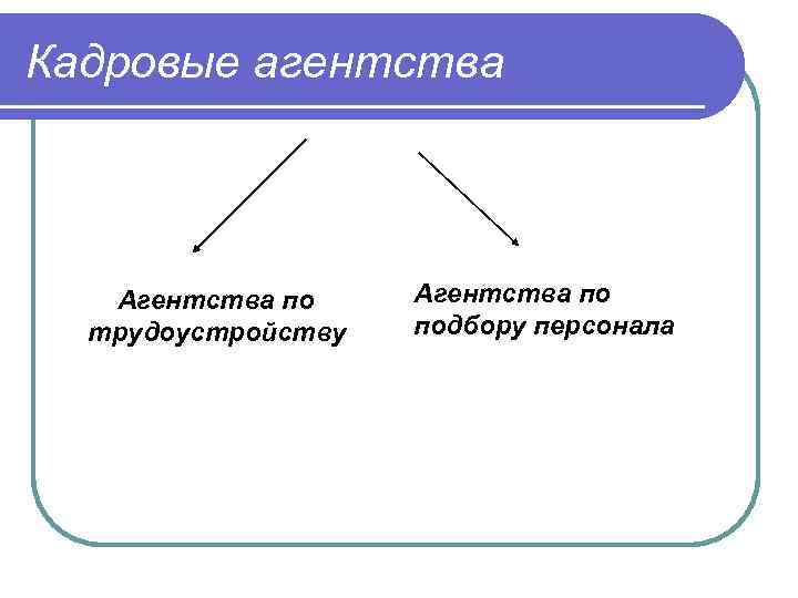 Кадровые агентства Агентства по трудоустройству Агентства по подбору персонала 