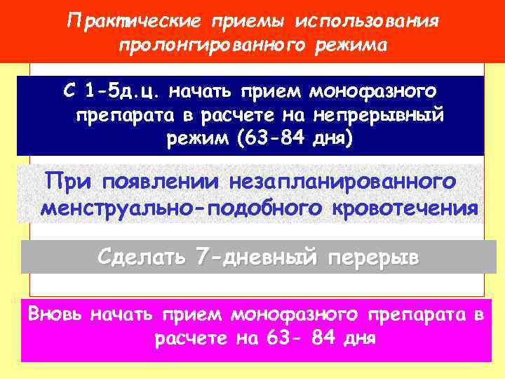 Практические приемы использования пролонгированного режима С 1 -5 д. ц. начать прием монофазного препарата