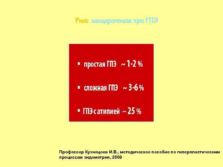 Риск канцерогенеза при ГПЭ Профессор Кузнецова И. В. , методическое пособие по гиперпластическим процессам