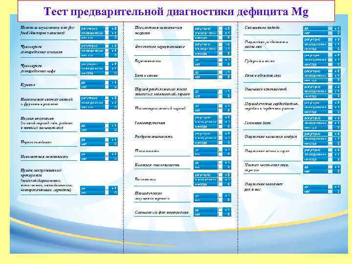 Тест предварительной диагностики дефицита Mg 