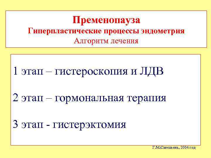 Пременопауза Гиперпластические процессы эндометрия Алгоритм лечения 1 этап – гистероскопия и ЛДВ 2 этап
