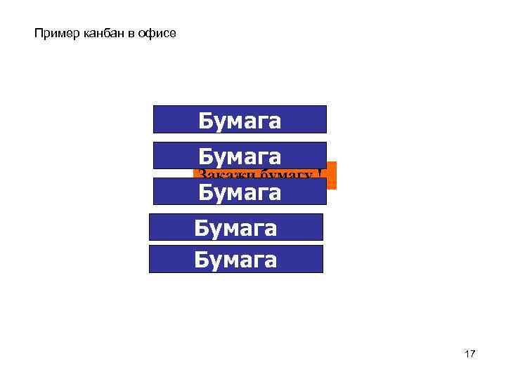 Пример канбан в офисе Бумага Закажи бумагу ! Бумага 17 