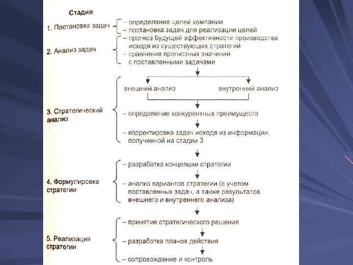 В экономике государства обычно различают макро и микроуровень ответы план текста