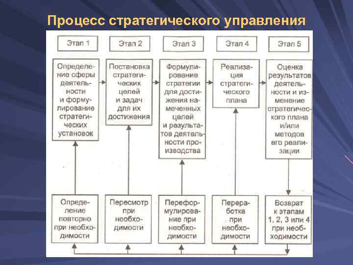 В экономике государства обычно различают макро и микроуровень ответы план текста