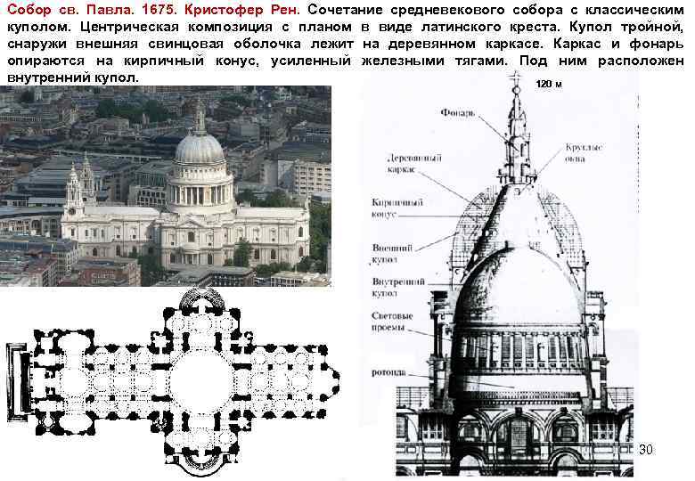 Собор св. Павла. 1675. Кристофер Рен. Сочетание средневекового собора с классическим куполом. Центрическая композиция