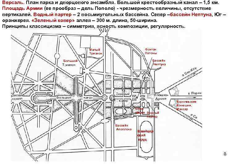 Версаль. План парка и дворцового ансамбля. Большой крестообразный канал – 1, 5 км. Площадь