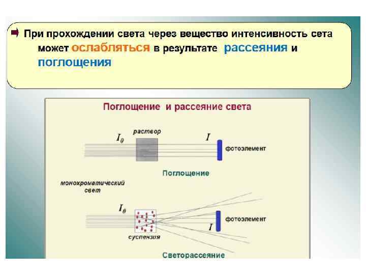 Прохождения света