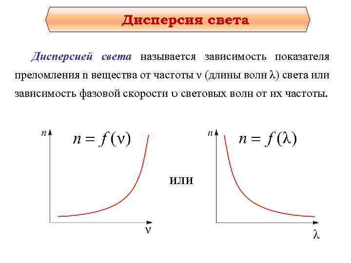 Дисперсия света Дисперсией света называется зависимость показателя преломления n вещества от частоты ν (длины