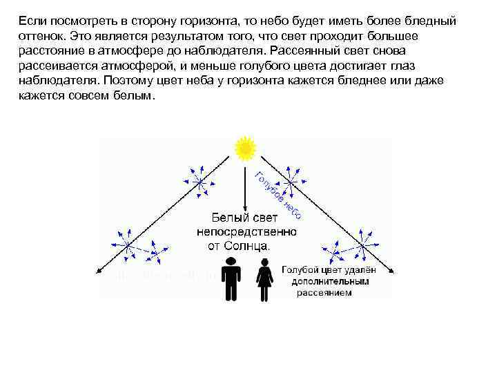 Если посмотреть в сторону горизонта, то небо будет иметь более бледный оттенок. Это является