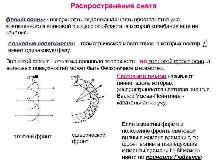 Трехмерное изображение состоит из