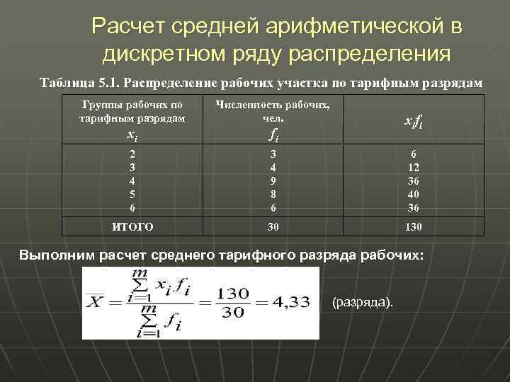 Второе среднее. Расчета средней арифметической по данным ряда распределения.. Вычислить среднюю арифметическую интервального ряда распределения. Расчёт средней арифметической интервального ряда распределения.. Средняя арифметическая дискретного ряда.