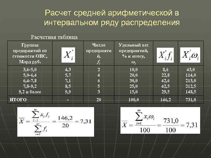 Расчет средней арифметической в интервальном ряду распределения Расчетная таблица Группы предприятий по стоимости ОПС,