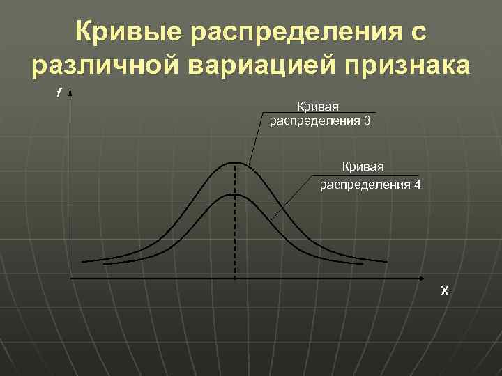 Кривые распределения с различной вариацией признака f Кривая распределения 3 Кривая распределения 4 X