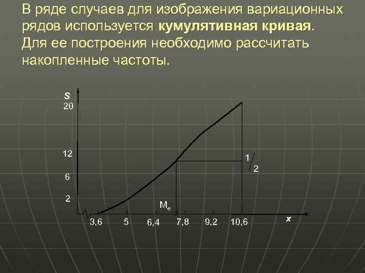 Кумулятивная гистограмма изображения это