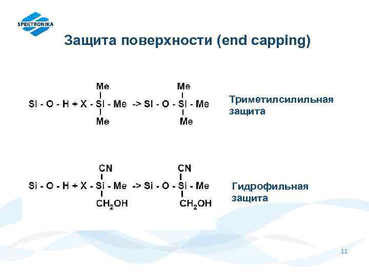 Защита поверхности (end capping) Триметилсилильная защита Гидрофильная защита 11 