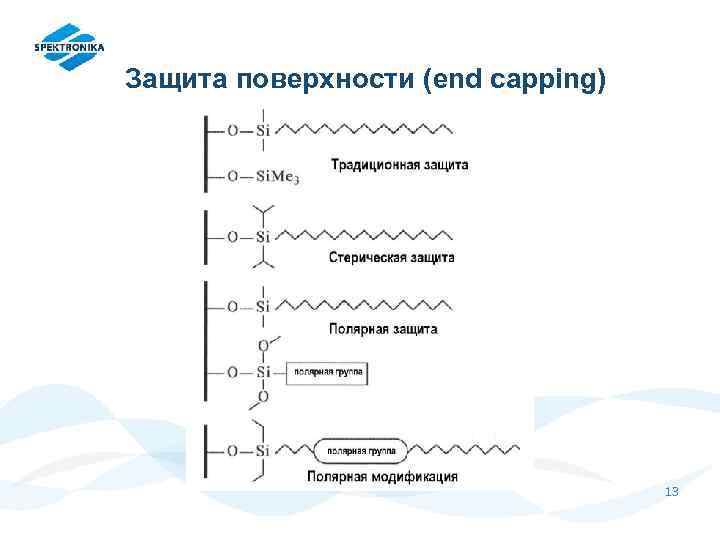 Защита поверхности (end capping) 13 