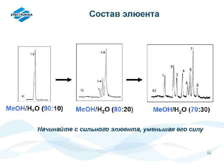 Состав элюента Начинайте с сильного элюента, уменьшая его силу 32 