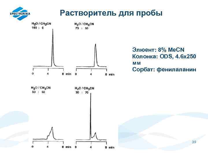 Растворитель для пробы Элюент: 8% Me. CN Колонка: ODS, 4. 6 x 250 мм