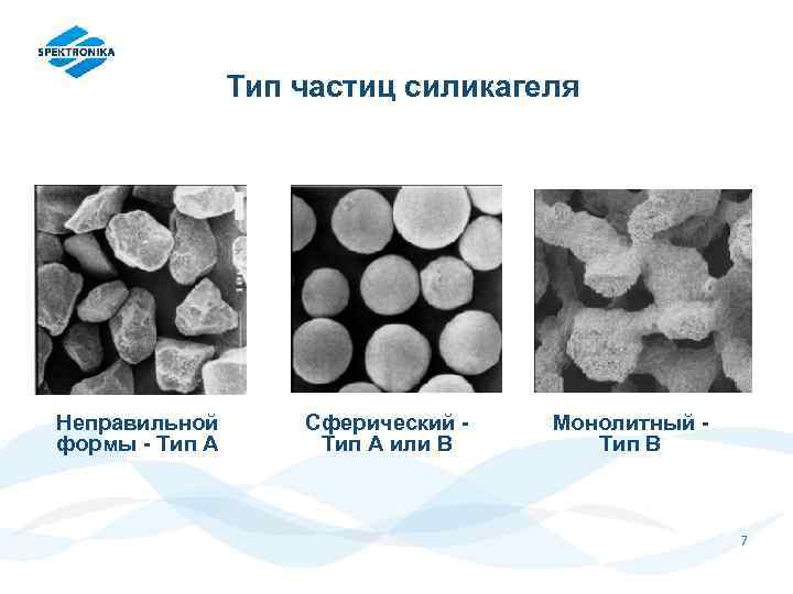 Тип частиц силикагеля Неправильной формы - Тип A Сферический Тип A или B Монолитный