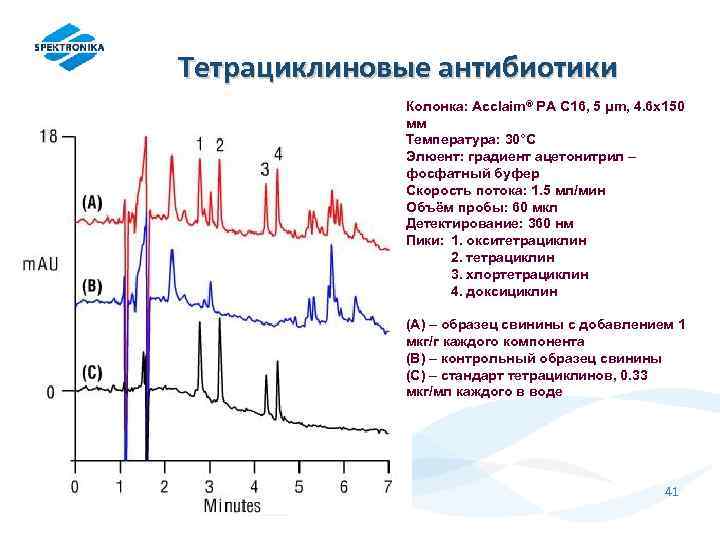 Тетрациклиновые антибиотики Колонка: Acclaim® PA C 16, 5 μm, 4. 6 x 150 мм