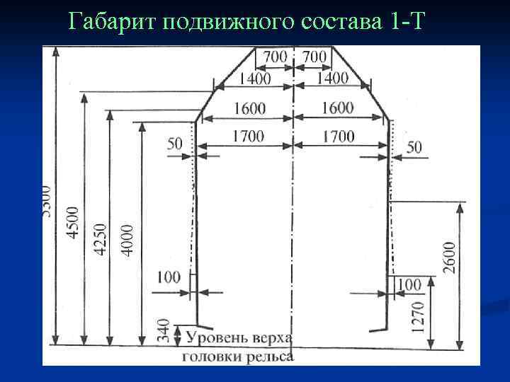 Размер жд. Габарит 1-ВМ подвижного состава. Ширина габарита подвижного состава 1т. Габарит подвижного состава 03 ВМ. Габариты железных дорог т1.