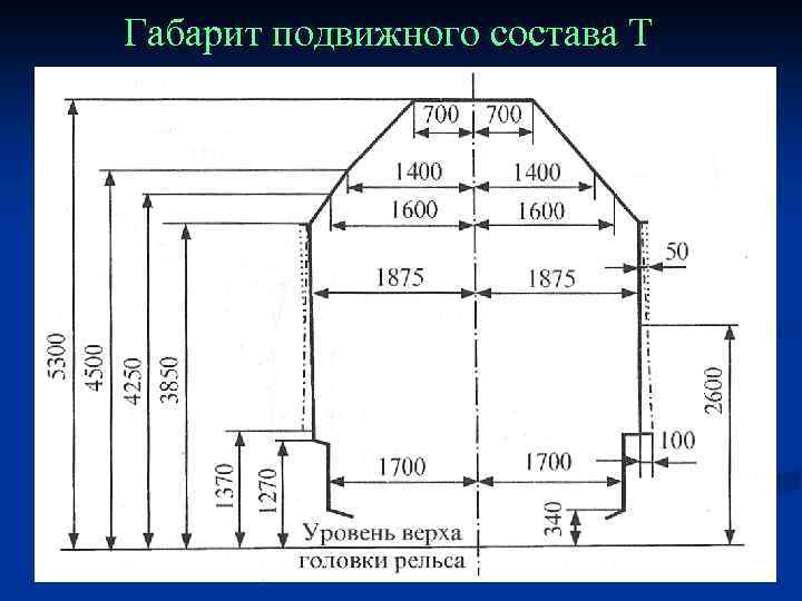 Очертание пассажирского поезда схема