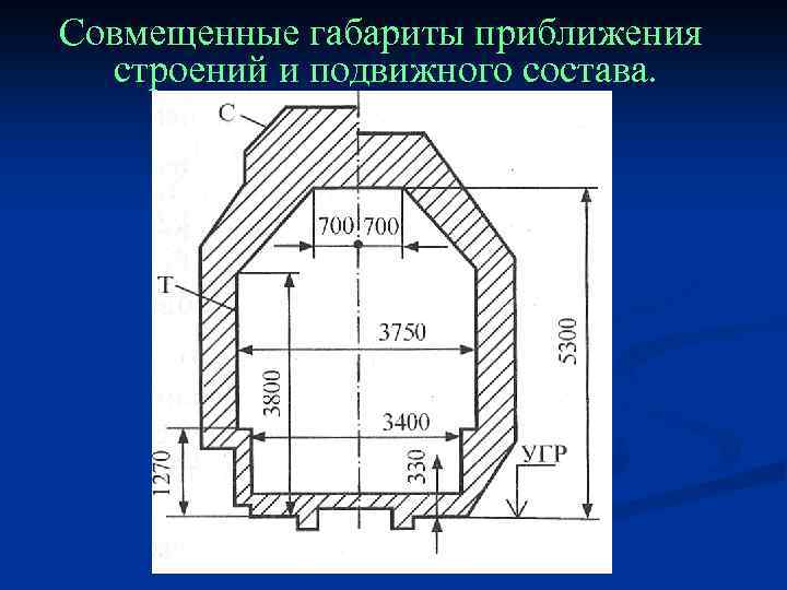 Изображение габарита приближения строений